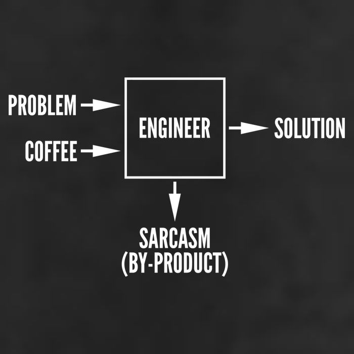 Engineer Sarcasm Diagram 15oz Campfire Ceramic Mug