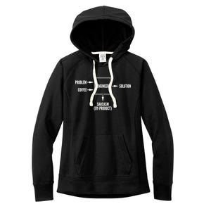 Engineer Sarcasm Diagram Women's Fleece Hoodie