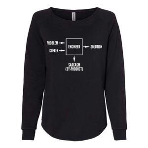 Engineer Sarcasm Diagram Womens California Wash Sweatshirt