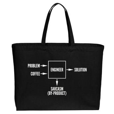 Engineer Sarcasm Diagram Cotton Canvas Jumbo Tote