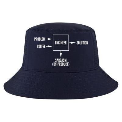 Engineer Sarcasm Diagram Cool Comfort Performance Bucket Hat