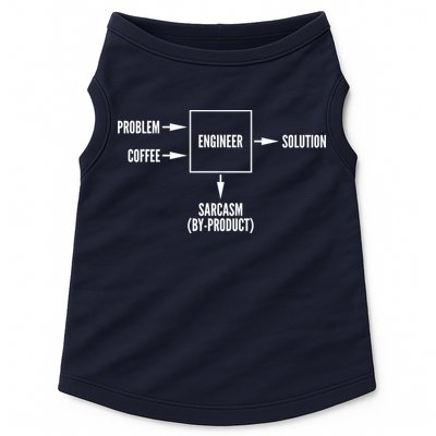 Engineer Sarcasm Diagram Doggie Tank