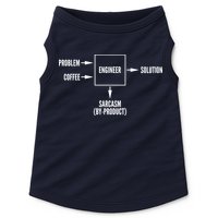 Engineer Sarcasm Diagram Doggie Tank
