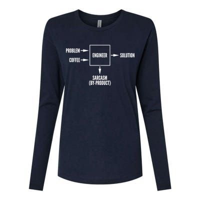 Engineer Sarcasm Diagram Womens Cotton Relaxed Long Sleeve T-Shirt