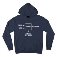 Engineer Sarcasm Diagram Hoodie