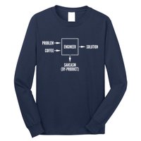 Engineer Sarcasm Diagram Long Sleeve Shirt