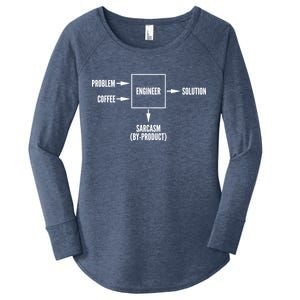 Engineer Sarcasm Diagram Women's Perfect Tri Tunic Long Sleeve Shirt