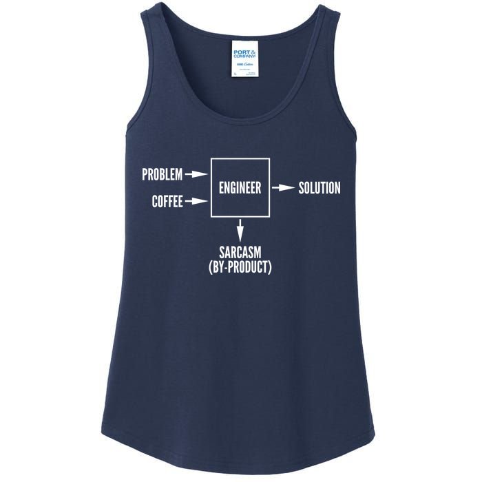 Engineer Sarcasm Diagram Ladies Essential Tank