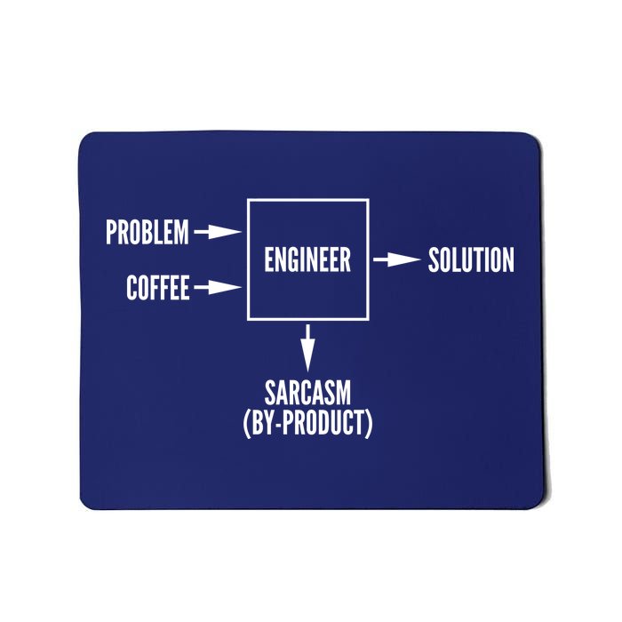 Engineer Sarcasm Diagram Mousepad