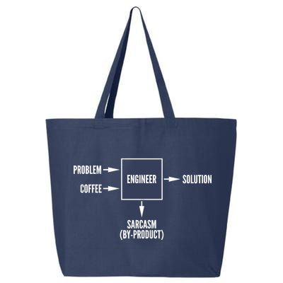 Engineer Sarcasm Diagram 25L Jumbo Tote