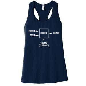 Engineer Sarcasm Diagram Women's Racerback Tank