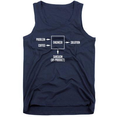 Engineer Sarcasm Diagram Tank Top