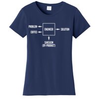 Engineer Sarcasm Diagram Women's T-Shirt