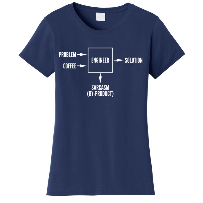 Engineer Sarcasm Diagram Women's T-Shirt