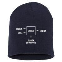 Engineer Sarcasm Diagram Short Acrylic Beanie