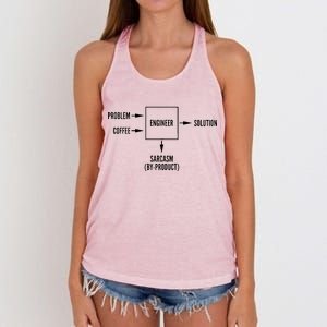 Engineer Sarcasm Diagram Women's Knotted Racerback Tank