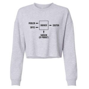 Engineer Sarcasm Diagram Cropped Pullover Crew