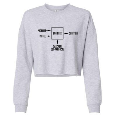 Engineer Sarcasm Diagram Cropped Pullover Crew