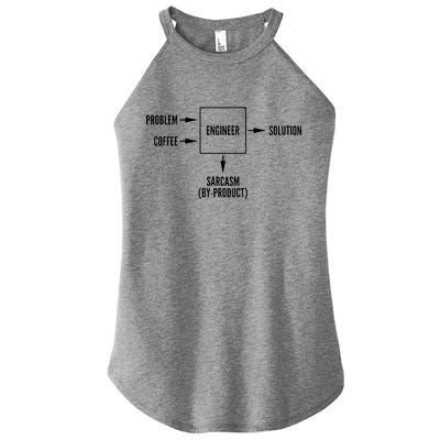 Engineer Sarcasm Diagram Women’s Perfect Tri Rocker Tank