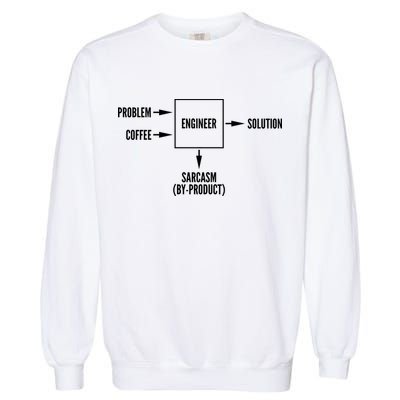 Engineer Sarcasm Diagram Garment-Dyed Sweatshirt