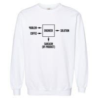 Engineer Sarcasm Diagram Garment-Dyed Sweatshirt
