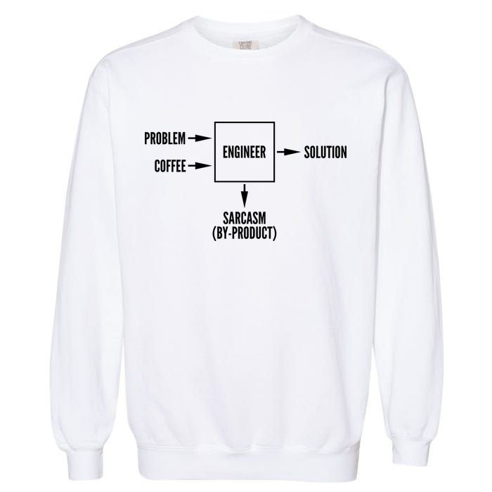 Engineer Sarcasm Diagram Garment-Dyed Sweatshirt