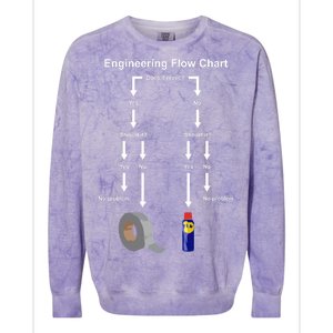 Engineering Flow Chart Colorblast Crewneck Sweatshirt