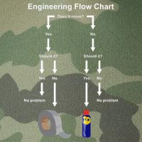 Engineering Flow Chart Legacy Tie Dye Trucker Hat