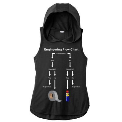 Engineering Flow Chart Ladies PosiCharge Tri-Blend Wicking Draft Hoodie Tank