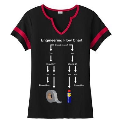 Engineering Flow Chart Ladies Halftime Notch Neck Tee