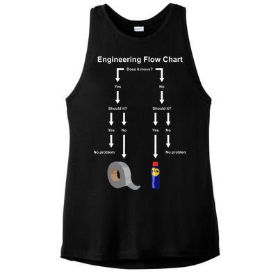 Engineering Flow Chart Ladies PosiCharge Tri-Blend Wicking Tank