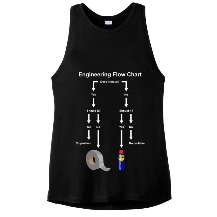 Engineering Flow Chart Ladies PosiCharge Tri-Blend Wicking Tank