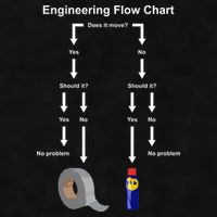 Engineering Flow Chart Ladies PosiCharge Tri-Blend Wicking Tank