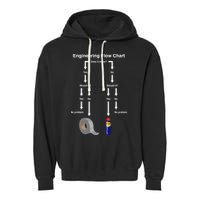 Engineering Flow Chart Garment-Dyed Fleece Hoodie