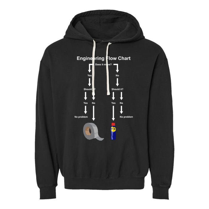 Engineering Flow Chart Garment-Dyed Fleece Hoodie