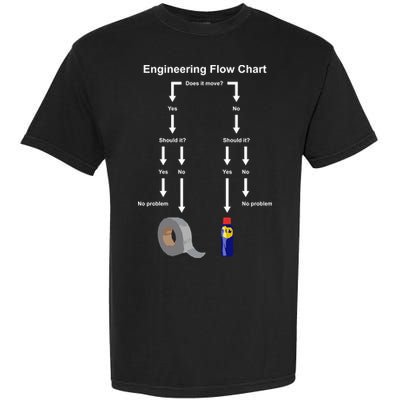 Engineering Flow Chart Garment-Dyed Heavyweight T-Shirt