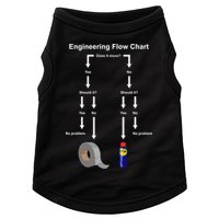 Engineering Flow Chart Doggie Tank
