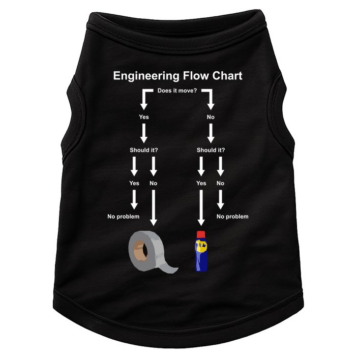 Engineering Flow Chart Doggie Tank
