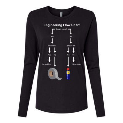 Engineering Flow Chart Womens Cotton Relaxed Long Sleeve T-Shirt