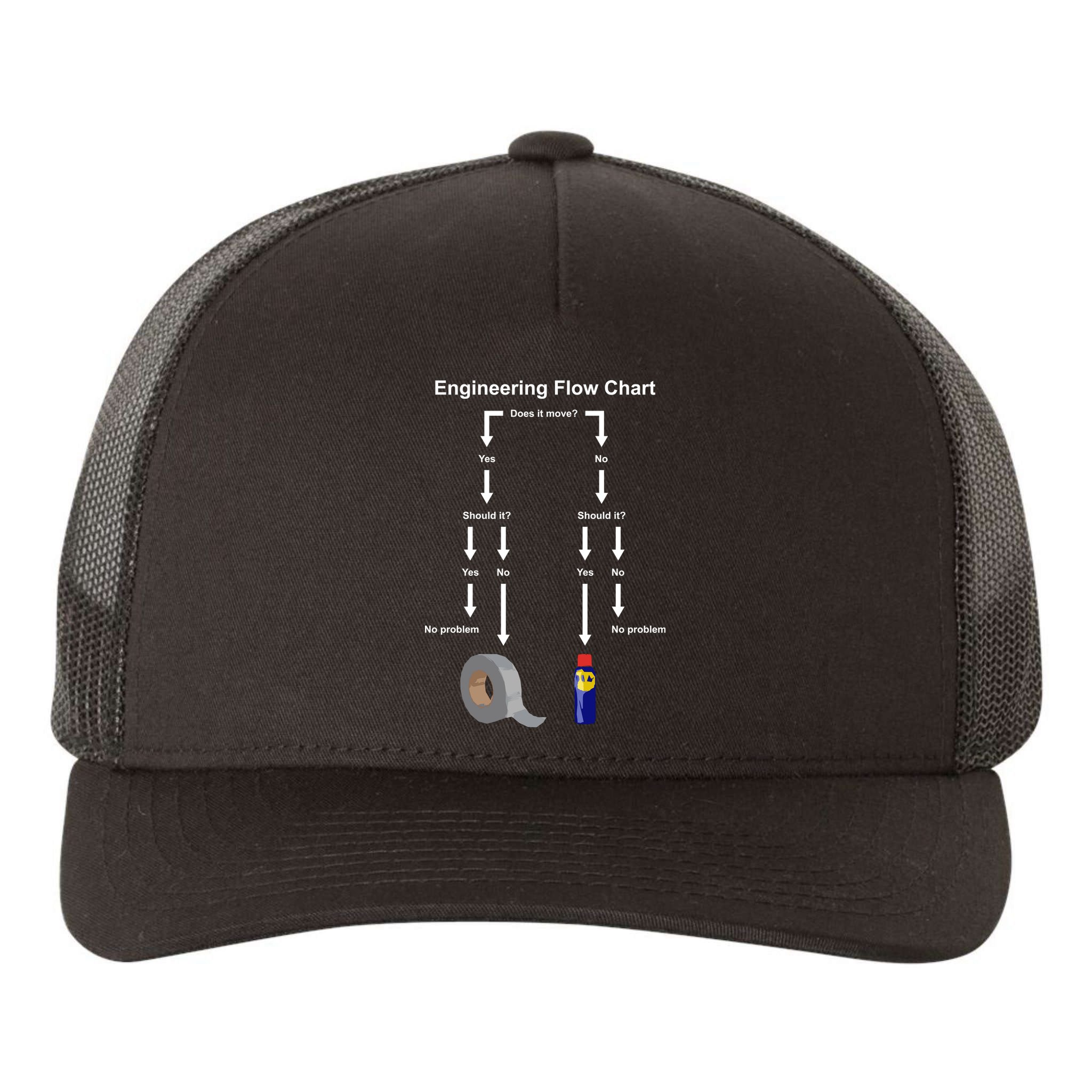 Engineering Flow Chart Yupoong Adult 5-Panel Trucker Hat