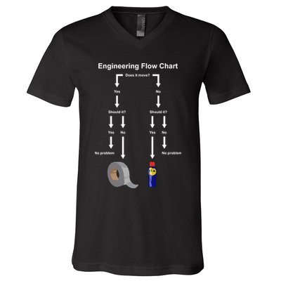 Engineering Flow Chart V-Neck T-Shirt
