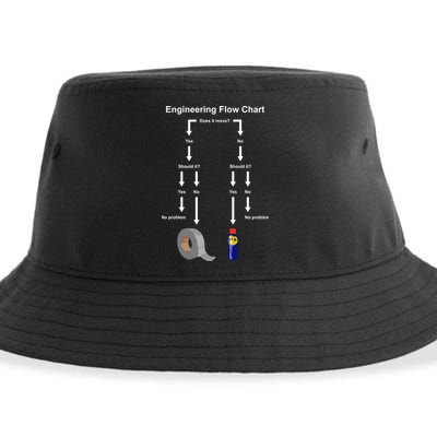 Engineering Flow Chart Sustainable Bucket Hat