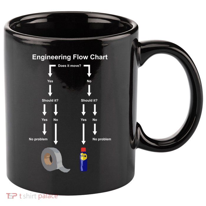 Engineering Flow Chart 11oz C Handle Ceramic Mug