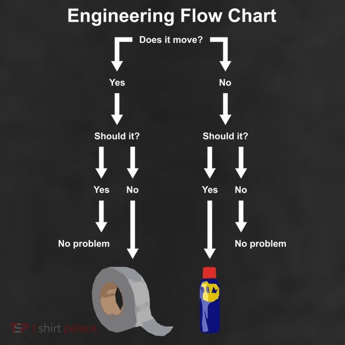 Engineering Flow Chart 11oz C Handle Ceramic Mug