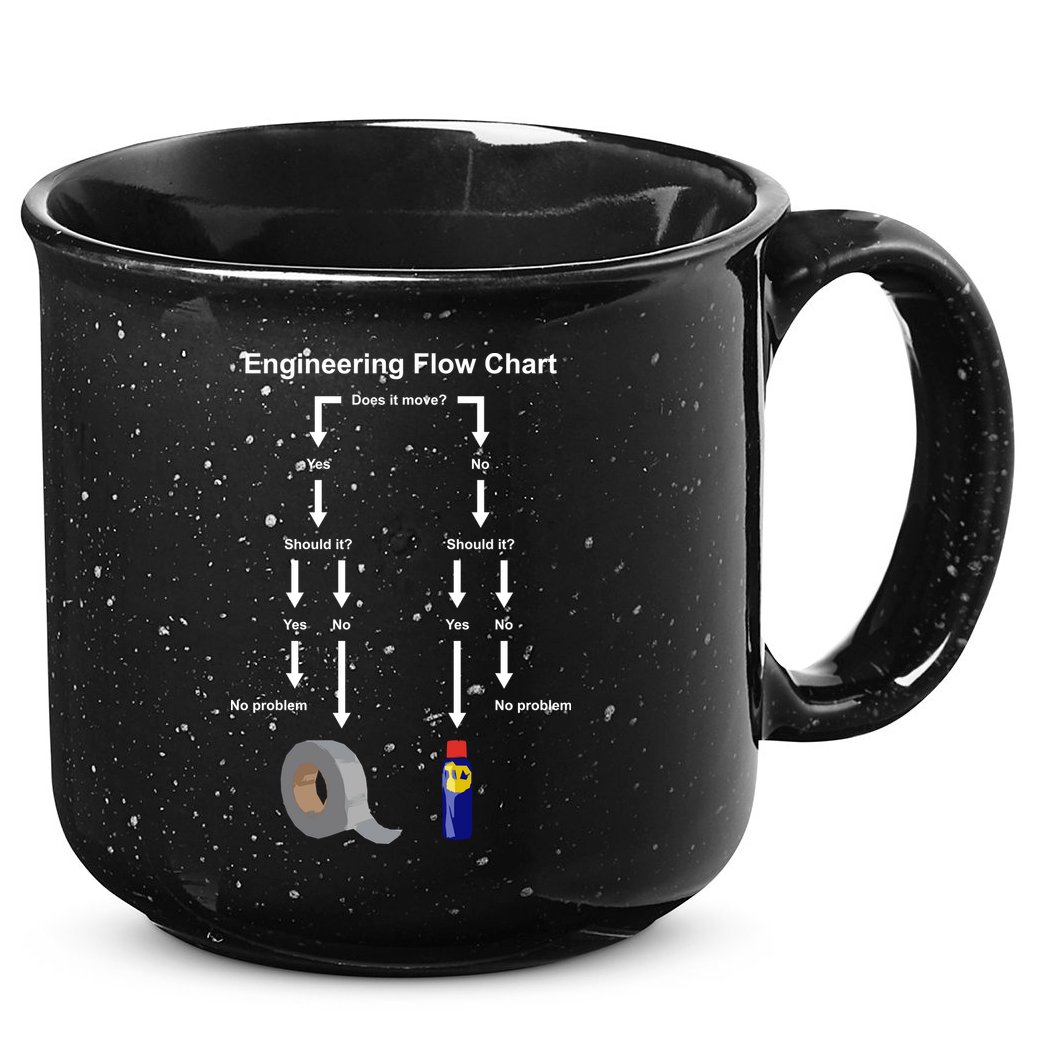Engineering Flow Chart 15oz Campfire Ceramic Mug