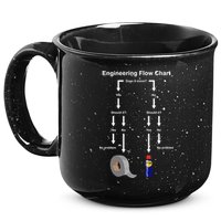 Engineering Flow Chart 15oz Campfire Ceramic Mug