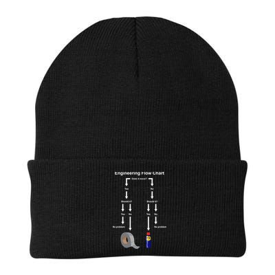 Engineering Flow Chart Beanie
