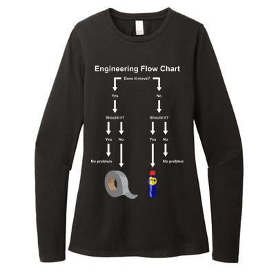 Engineering Flow Chart Womens CVC Long Sleeve Shirt