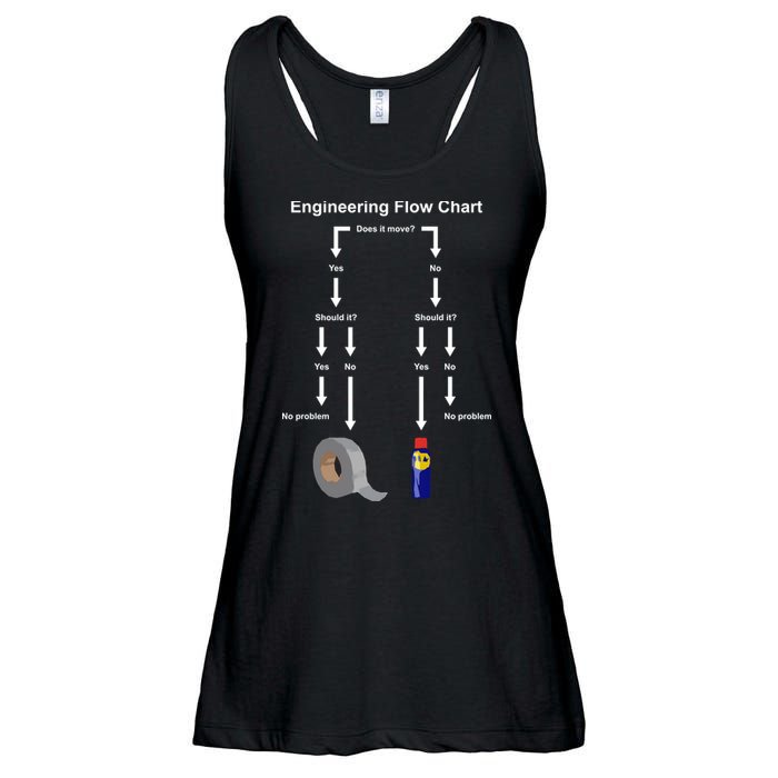 Engineering Flow Chart Ladies Essential Flowy Tank