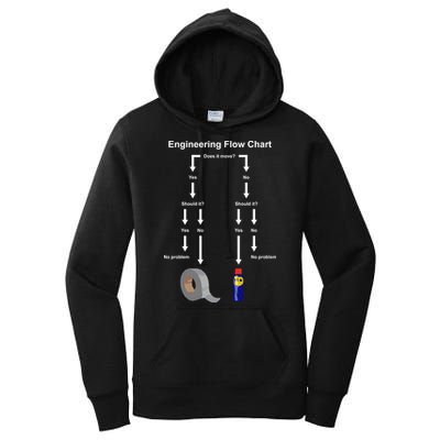 Engineering Flow Chart Women's Pullover Hoodie